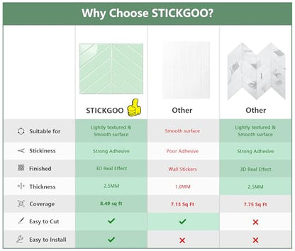 STICKGOO Herringbone Peel and Stick Backsplash, Light Green, 10 Sheets - color: Light Green, size: Pack of 10