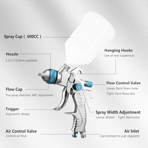 HVLP Spray Gun Kit with 1.4/1.7/2.0mm Nozzles - color: blue