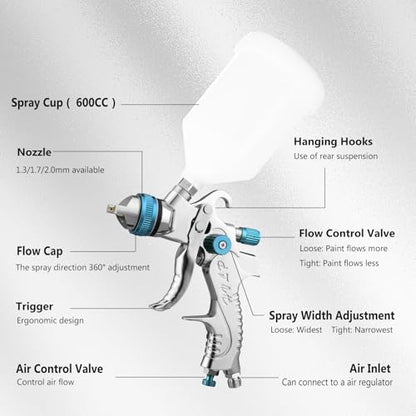 HVLP Spray Gun Kit with 1.4/1.7/2.0mm Nozzles - color: blue