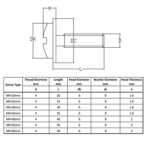 WELLOCKS M4 Cabinet Pull Screws, Gold 25 to 50mm 200 PCS - color: Gold, size: 200PCS
