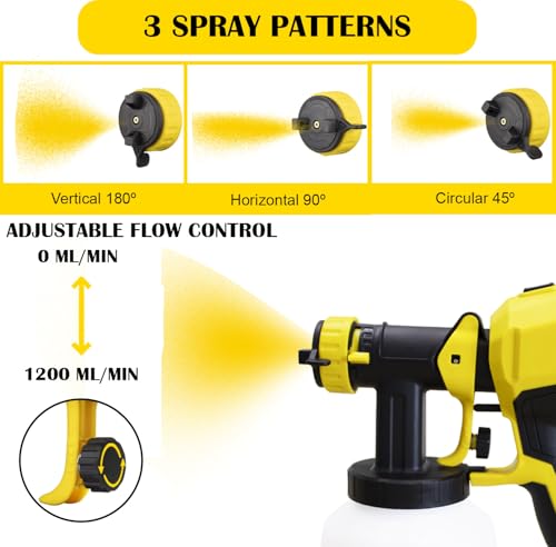 TWOWS, Paint Sprayer, 600W, HVLP Paint Gun, with 1200Ml Container, Cleaning & Viscosity Cup,4 Copper Nozzles and 3 Patterns, for House, Walls, Furniture, Carbinets, Fence, Door etc, Easy to Clean.