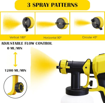 TWOWS, Paint Sprayer, 600W, HVLP Paint Gun, with 1200Ml Container, Cleaning & Viscosity Cup,4 Copper Nozzles and 3 Patterns, for House, Walls, Furniture, Carbinets, Fence, Door etc, Easy to Clean.
