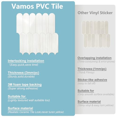 Vamos Tile Fish Scale Peel and Stick Backsplash Tile - color: Glossy Dolomite White