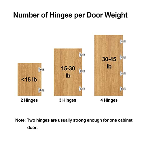 Soft Close Cabinet Hinges for Kitchen, 1-1/2” Overlay, 4 Pack - size: 1-1/2 Inch Overlay