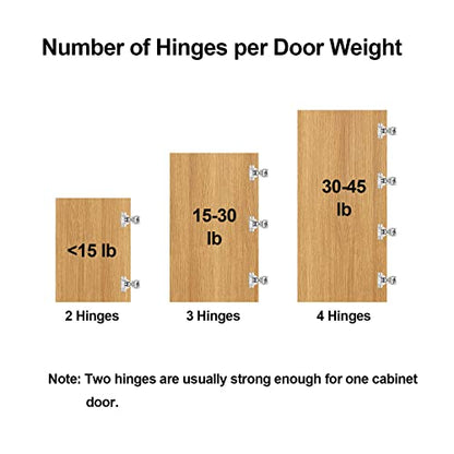 Soft Close Cabinet Hinges for Kitchen, 1-1/2” Overlay, 4 Pack - size: 1-1/2 Inch Overlay