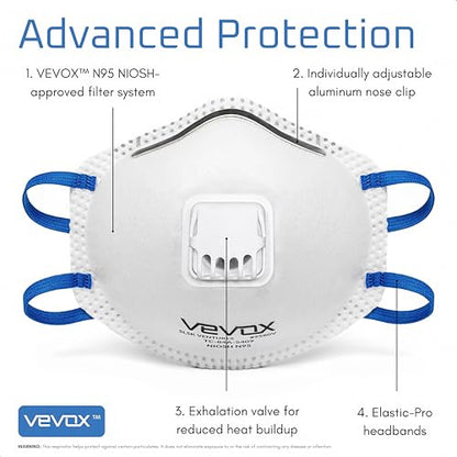 VEVOX™️ N95 Mask – NIOSH Approved – 10 or 20 Pack – Valved Particulate Respirator – Comfort-Plus Seal – Dust Mask for Adults - size: 20 Count (Pack of 1)