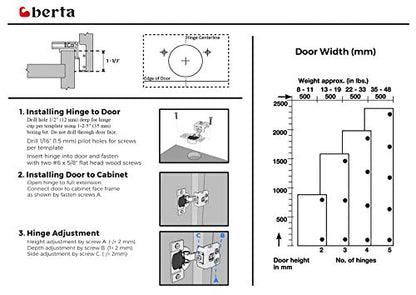 10-Pack 1-1/2" Overlay Soft Close Face Frame Kitchen Cabinet Hinges - size: 1-1/2 Inch