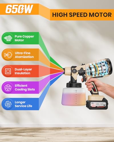 Paint Sprayer, Cordless Spray Paint Gun with Battery 2 × 4.0Ah & 1400ML Container, Easy to Clean & Use, Electric Paint Sprayer for House Painting Wall Fence Furniture DIY Projects (Brown & Black)