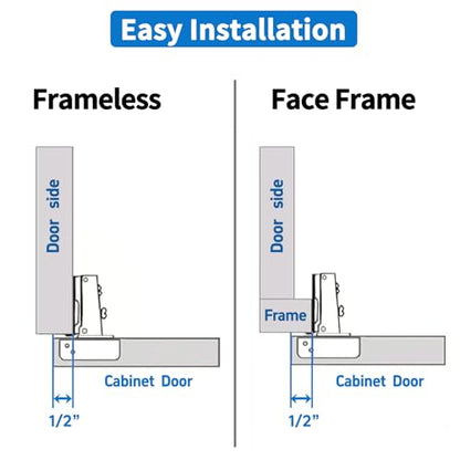 Cabinet Hinges - 24 Pack for 1/2 Inch Overlay Cabinet, Face Frame Concealed 105Deg Self Closing Hinges, Stainless Soft Close Cabinet Door Hinges with Mounting Screws and Repair Plate