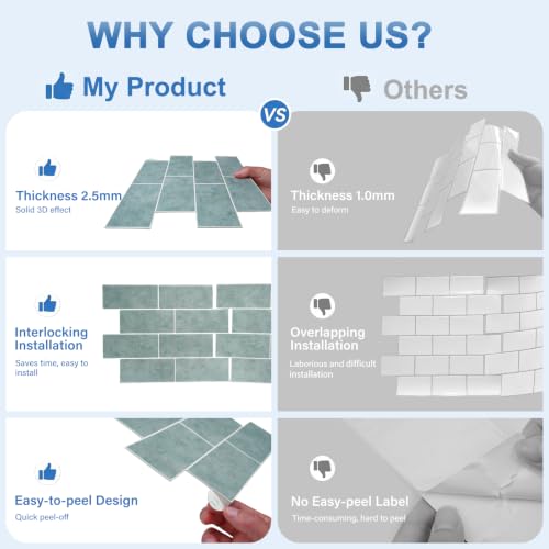 Thicker Design Peel and Stick Backsplash Tile，Self Adhesive Wall Tiles for Kitchen & Bathroom (10 Sheets, Cyan Blue) - color: Cyan Blue