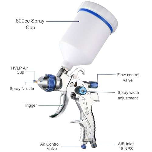 ENDOZER Professional HVLP Spray Gun Set Gravity Feed Air Spray Gun - color: 1.3/1.5/1.8 Blue