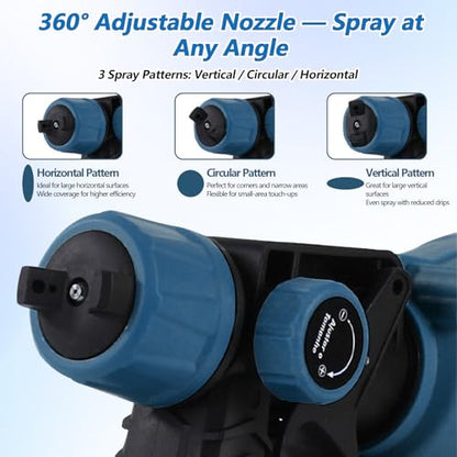 Cordless Paint Sprayer, 200W Spray Paint Gun with 3 Nozzles
