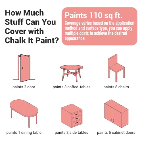 CHALK IT! All-in-One Multi-Surface Chalk Paint for Furniture & Cabinets - No Sanding, No Primer, Built-In Top Coat Water-Based, Low-Odor, Fast-Drying, Matte Finish (Peach Sand Color) - color: Peach Sand