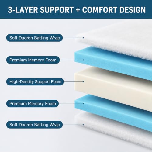 FoamRush 8" x 24" x 24" Memory Foam Couch Cushion Replacement – High-Density Upholstery Foam with Memory Foam Comfort Layer & Dacron Batting Wrap, Sofa Cushion Insert- Made in USA - size: 8" x 24" x 24"