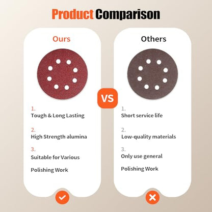 200 PCS 5-Inch Sanding Discs 400 Grit, 8-Hole Round Hook & Loop Sandpaper for Random Orbital Sander - style: 400 Grit-200PCS