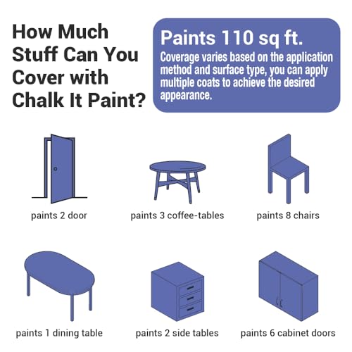 CHALK IT! All-in-One Multi-Surface Chalk Paint for Furniture & Cabinets - No Sanding, No Primer, Built-In Top Coat Water-Based, Low-Odor, Fast-Drying, Matte Finish (Violet Blue) - color: Violet Blue
