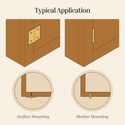 Antique Brass Butt Hinges - 1-1/2" x 1-1/2" - Pack of 2 - Cabinet Door and Box Hinges - BH6-SAB (1) - color: Antique Brass