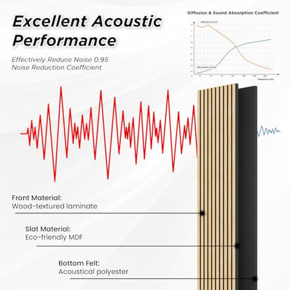 SMARTSTANDARD 2 Pack 106" x 12.6" Wood Slat Wall Panels, White Oak - color: White Oak, size: 106" x 25.2"
