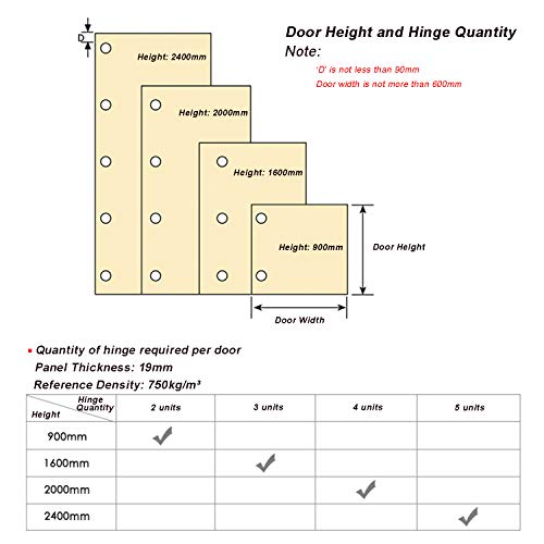 LIKERAINY 95 Degree Inset Hinges 26mm with Damper Soft Closing Clip on Assembly Kitchen Cabinet Cupboard Wardrobe Door Hinge Pack of 4 - size: Inset