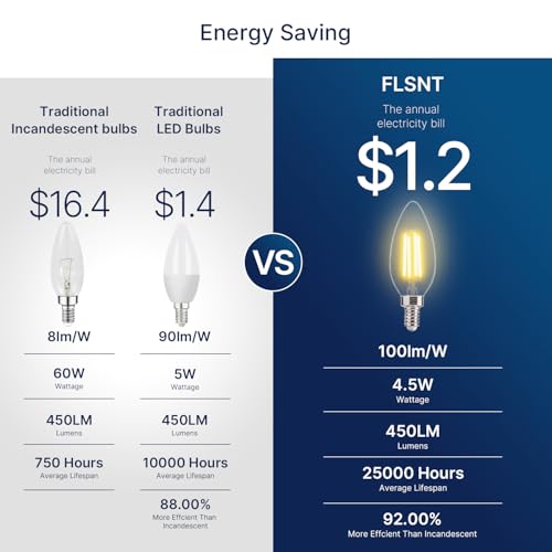 FLSNT 60W Equivalent LED Chandelier Light Bulbs, Dimmable, E12 Base, Clear B11 LED Filament Candelabra Bulbs, 2700K Soft White, 6 Pack - color: 2700k Soft White, size: 6 Count (Pack of 1)