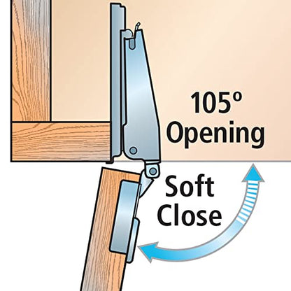 Salice 105° Silentia+ Soft-Close Hinges, Face Frame, 3/4'' Overlay