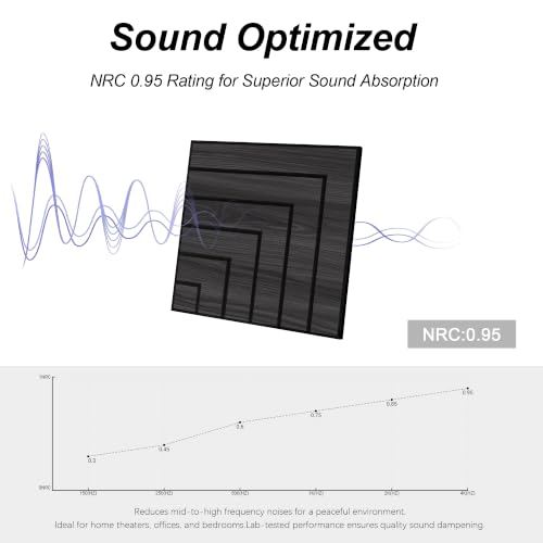 WoveN SounD Acoustic Wall Panels, Black Oak, 16 Pack, 12x12 in - color: Enframe, Black Oak, 16 Pack