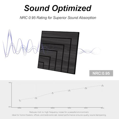 WoveN SounD Acoustic Wall Panels, Black Oak, 16 Pack, 12x12 in - color: Enframe, Black Oak, 16 Pack