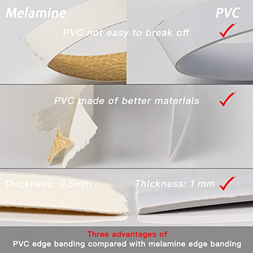 PVC Edge Banding, 3/4" x 25ft Non Glued Chrome Yellow Edge Banding for Table Cabinet Furniture Trim - color: Yellow, size: 3/4 Inch