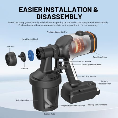 Litheli Cordless Paint Sprayer with 800W Brushless Motor, 20V 4.0Ah Battery, 3.5lbs Lightweight HVLP Paint Spray Gun, 1100ml/min High Power Electric Sprayer for House Painting, Furniture, Fence - style: U20-20V 4.0Ah