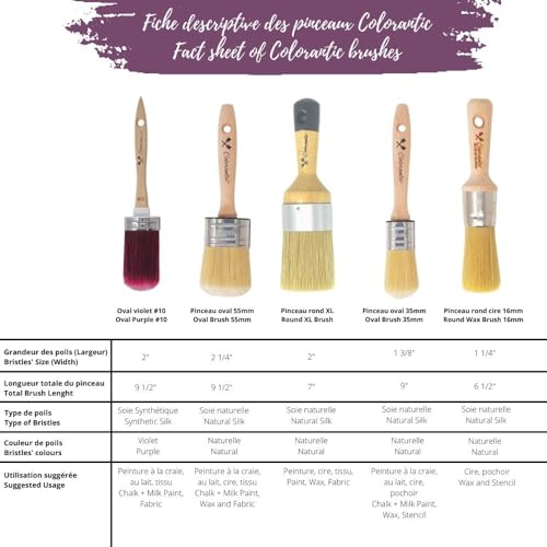 Colorantic | Watercolor Brushes Oil Paint Set Artist Acrylic Fine Brush Furniture | Miniature Chalk Painting Canvas Art Craft (Kit of 3 Artist White Fine Brushes) - size: Kit of 3 Artist White Fine Brushes