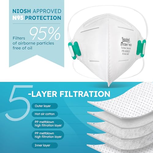 LotFancy N95 Mask for Adults, NIOSH Particulate Respirator, N95 Face Mask for Construction, Cleaning, Sanding, Dust Pollution