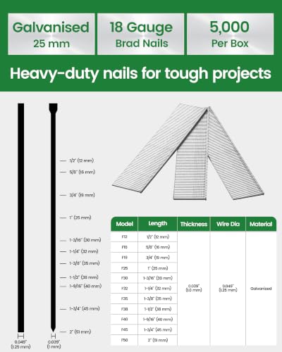 meite 18 Gauge Brad Nails 1-Inch Length F25, Galvanized Finish Ideal for Upholstery, Trims, Woodworking 5,000 PCS/Box (1 Box) - size: 1 Inch, style: 1 Box