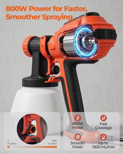 Paint Sprayer, 800W HVLP Electric Paint Spray Gun with 1200ml Container, 6 Nozzles & 3 Patterns, Easy Cleaning, Adjustable Air Flow for House Painting, Furniture, Fence, Walls, Door