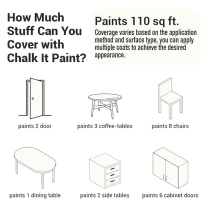 CHALK IT! All-in-One Multi-Surface Chalk Paint for Furniture & Cabinets - No Sanding, No Primer, Built-In Top Coat Water-Based, Low-Odor, Fast-Drying, Matte Finish Off White - color: Off White