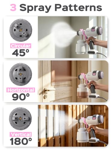Paint Sprayer, HVLP Spray Paint Gun with 4 Nozzles and 3 Patterns