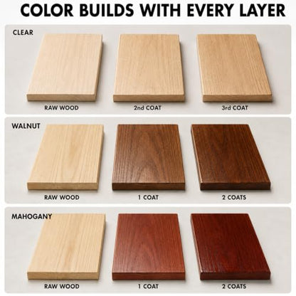 Clear Wood Sealer and Stain - Waterproof & Wood Hardwax Oil, 1gal - color: Clear, size: 1 Gallon