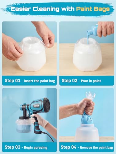 SEESII Paint Sprayer,700W HVLP Paint Gun with 4 Nozzles and 3 Patterns