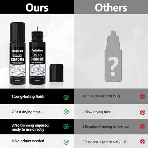 Liquid Liquid Paint - Alcohol-Based Airbrush Paint - High Gloss Finish Silver 4 Fl Oz - color: Silver, size: 2 Fl Oz (Pack of 2)