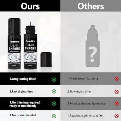 Liquid Liquid Paint - Alcohol-Based Airbrush Paint - High Gloss Finish Silver 4 Fl Oz - color: Silver, size: 2 Fl Oz (Pack of 2)
