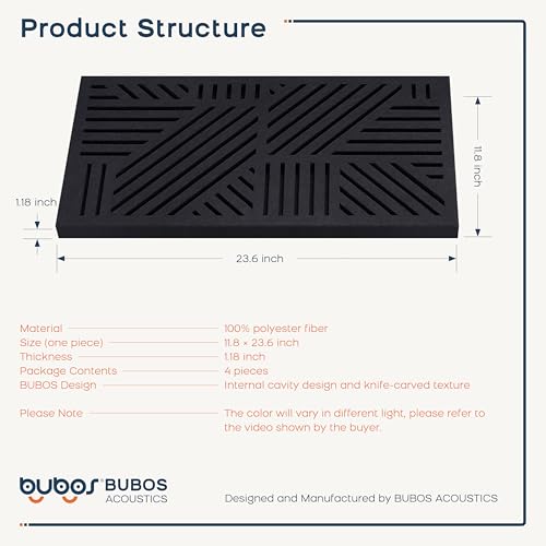 BUBOS 4 Pcs Decor Acoustic Panel 23.6x11.8" Self Adhesive Acoustic Wall Art - color: Black