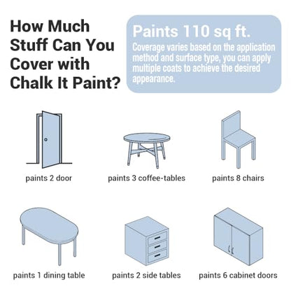 CHALK IT! All-in-One Multi-Surface Chalk Paint for Furniture & Cabinets - No Sanding, No Primer, Built-In Top Coat Water-Based, Low-Odor, Fast-Drying, Matte Finish (Cadet Blue) - color: Cadet Blue