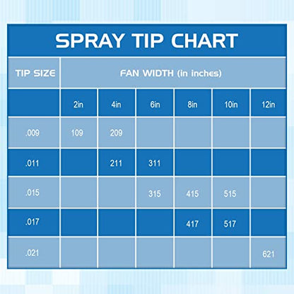 Moxweyeni 10 Pieces Airless Spray Tips Reversible, 109-621 Sizes - size: 109-621 Sizes