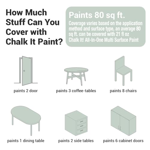 CHALK IT! All-in-One Multi-Surface Chalk Paint for Furniture & Cabinets No Sanding, No Primer, Built-In Top Coat Water-Based, Low-Odor, Fast-Drying, Matte Finish (Mint Green) - color: Mint Green
