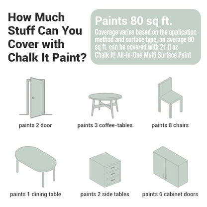 CHALK IT! All-in-One Multi-Surface Chalk Paint for Furniture & Cabinets No Sanding, No Primer, Built-In Top Coat Water-Based, Low-Odor, Fast-Drying, Matte Finish (Mint Green) - color: Mint Green