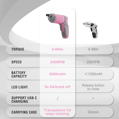 WORKPRO Pink Cordless Screwdriver Set, Rechargeable Eccentric Screwdriver