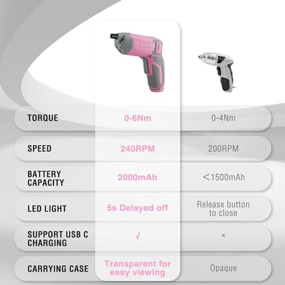 WORKPRO Pink Cordless Screwdriver Set, Rechargeable Eccentric Screwdriver