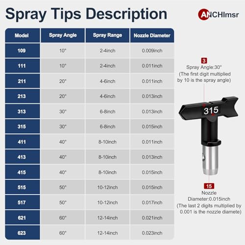 22Pcs 3600PSI Airless Spray Gun Kit with Spray Tips