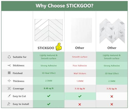 STICKGOO Herringbone Peel and Stick Backsplash, White/Grey Grout, 10 Sheets - color: White With Grey Grout, size: Pack of 10