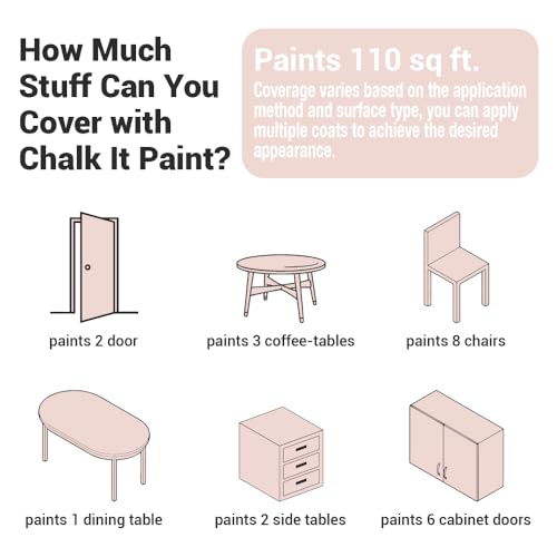 CHALK IT! All-in-One Multi-Surface Chalk Paint for Furniture & Cabinets - No Sanding, No Primer, Built-In Top Coat Water-Based, Low-Odor, Fast-Drying, Matte Finish (Clam Shell) - color: Clam Shell