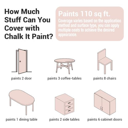 CHALK IT! All-in-One Multi-Surface Chalk Paint for Furniture & Cabinets - No Sanding, No Primer, Built-In Top Coat Water-Based, Low-Odor, Fast-Drying, Matte Finish (Clam Shell) - color: Clam Shell